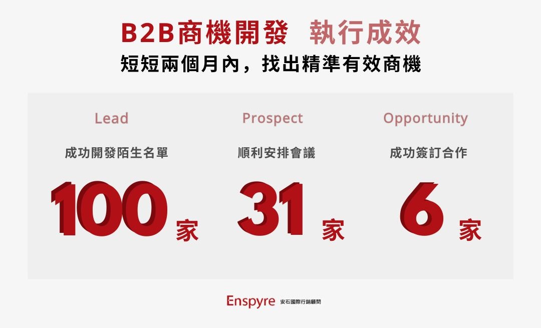 Enspyre's B2B Business Opportunity Development Achievements - Enspyre