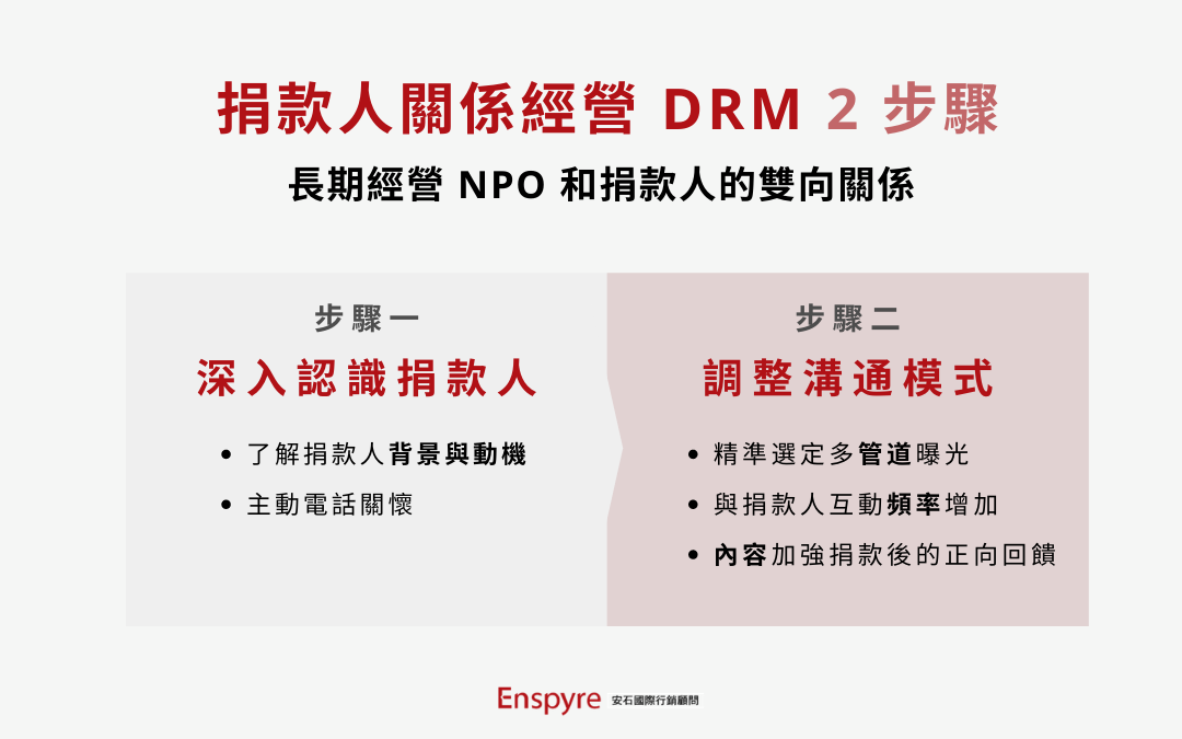 非營利組織行銷「捐款人關係經營 DRM」2 個步驟拉近與捐款人的距離 - Enspyre 安石國際