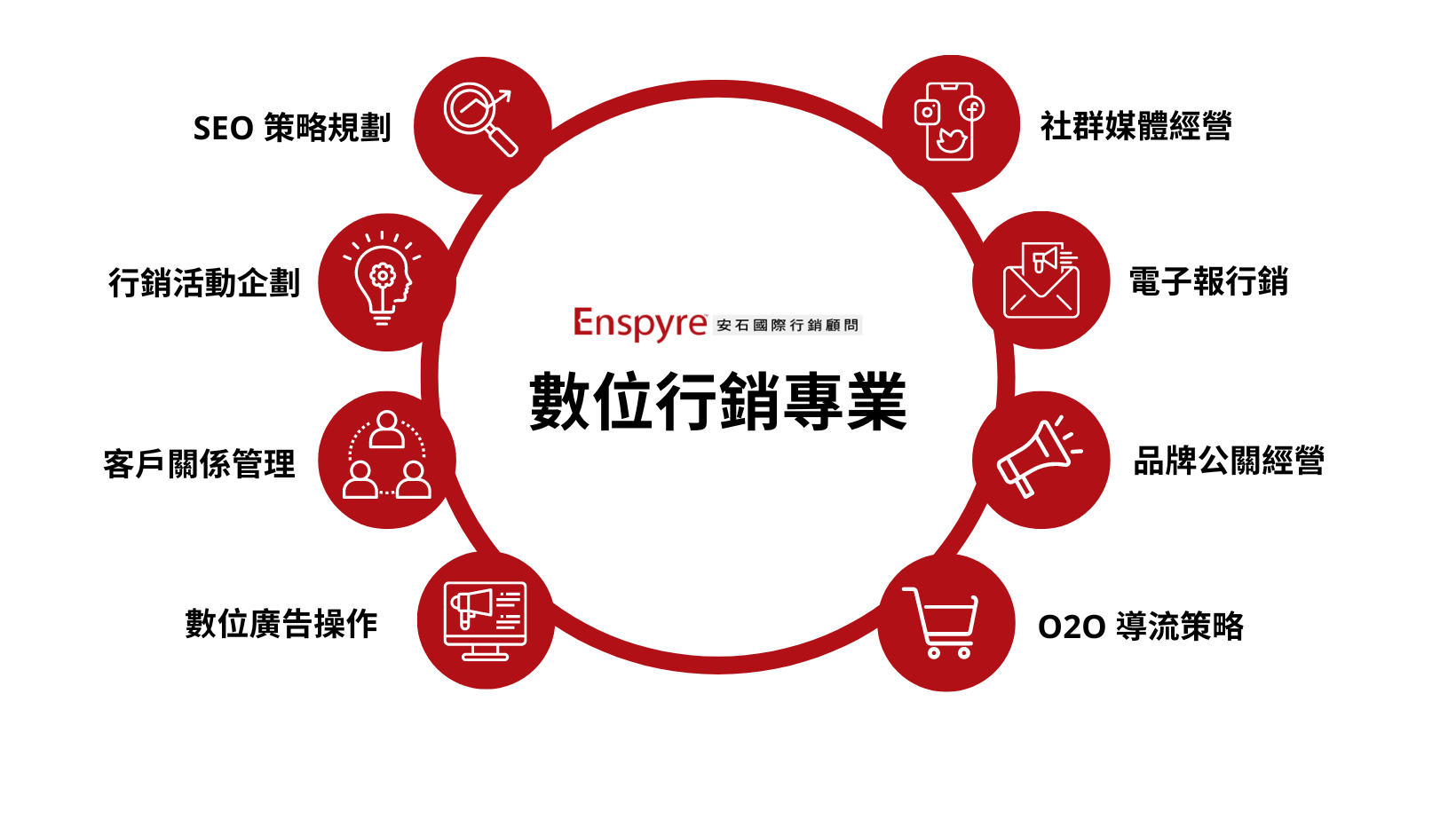 安石數位行銷專業 - Enspyre 安石國際