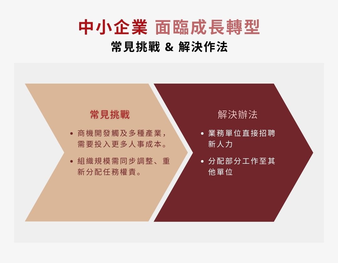 中小企業面臨成長轉型 - Enspyre 安石國際