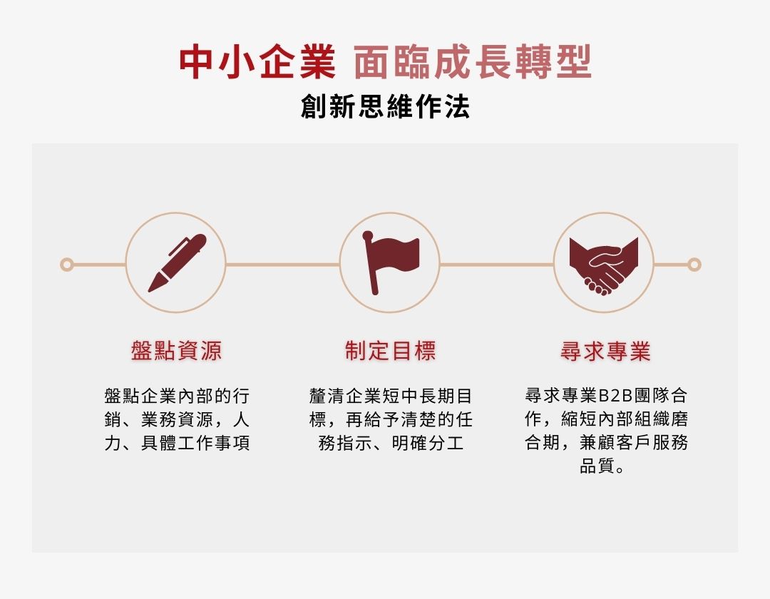 中小企業面臨成長轉型 - Enspyre 安石國際