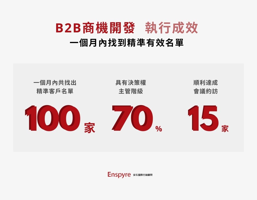 陽光伏特家執行成效 - Enspyre 安石國際