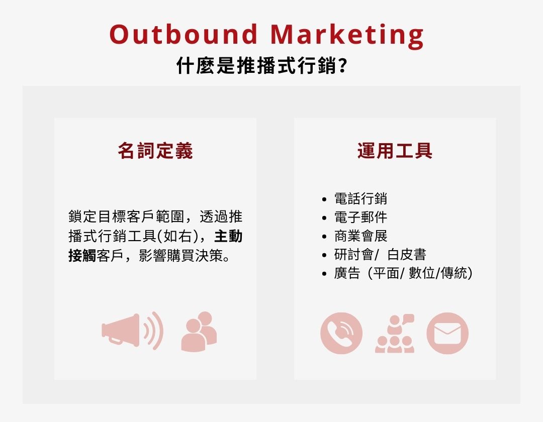 B2B outbound marketing - Enspyre 安石國際