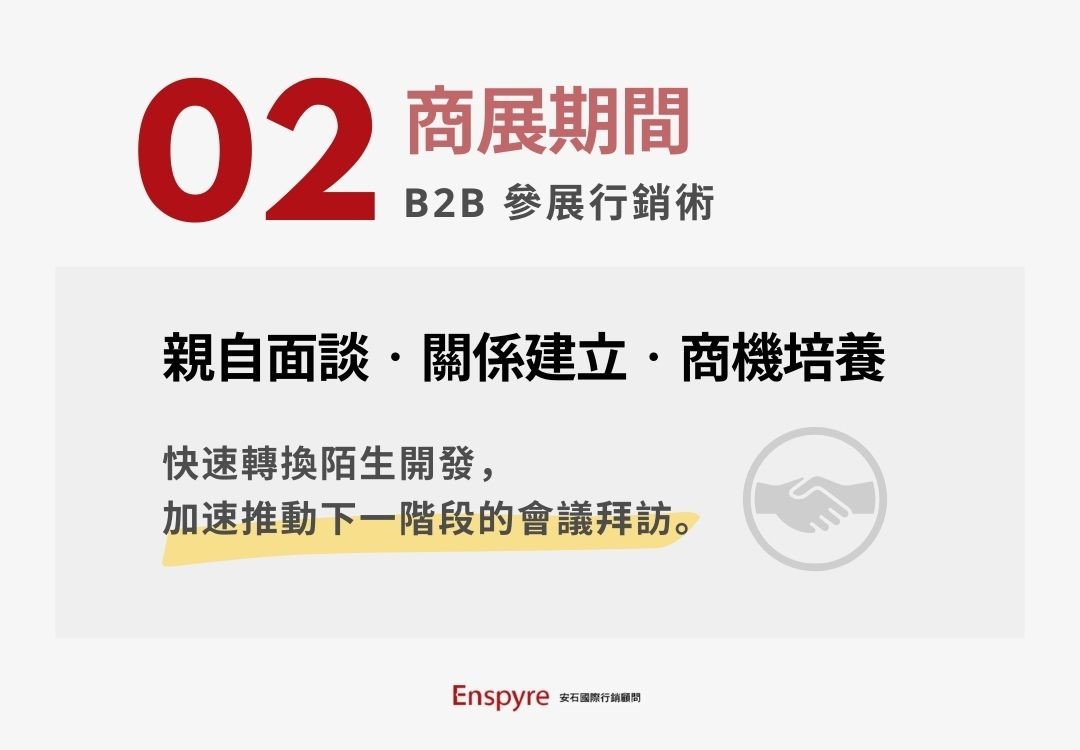 第二階段在商展期間，依照邀約行程拜訪相關單位和廠商，建立商業接觸，留下良好印象，並安排後續會談，加速推進到下一階段的會議拜訪 - Enspyre 安石國際