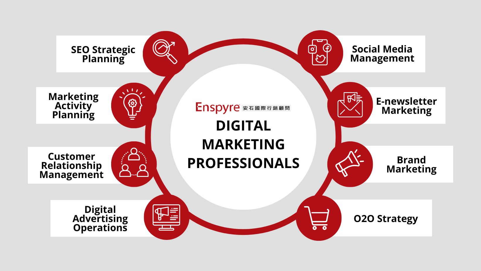 Digital-Marketing-Professionals-Enspyre