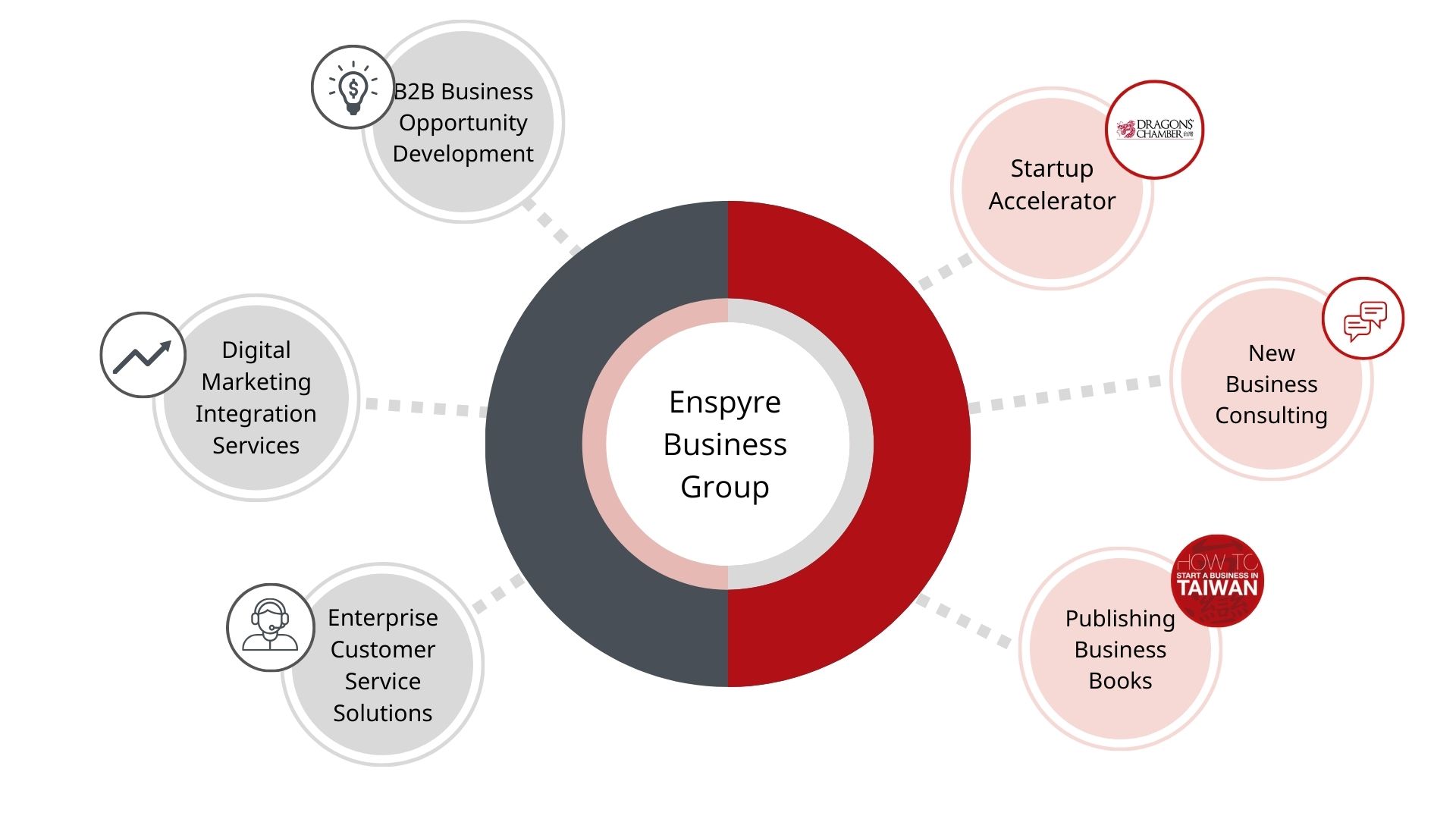 Enspyre Business Group