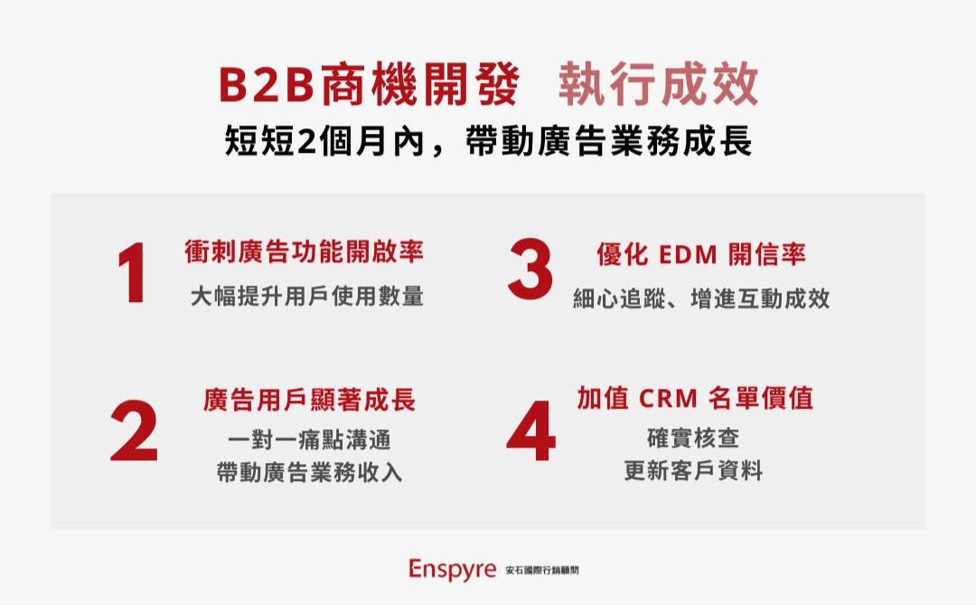 B2B 商機開發成效 - Enspyre安石國際