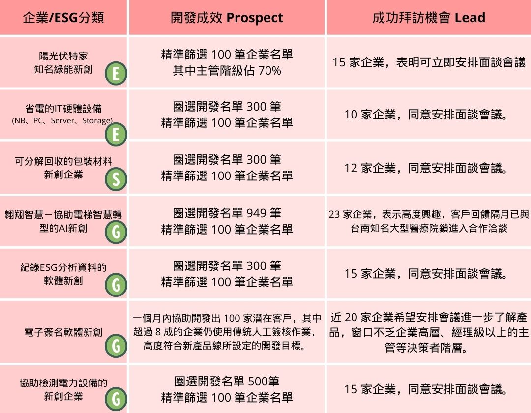 2020-2024 安石成功開發永續商機，助攻綠色產值 - Enspyre 安石國際