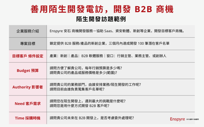 善用陌生開發電訪，開發 B2B 商機-陌生開發訪題範例