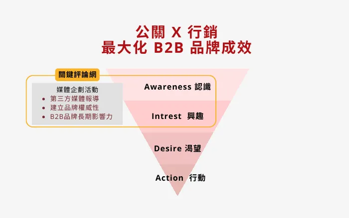 幫助企業奠基 B2B 品牌 - Enspyre 安石國際
