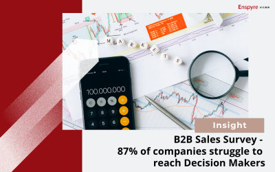 B2B Sales Survey – 87% of companies struggle to reach Decision Makers