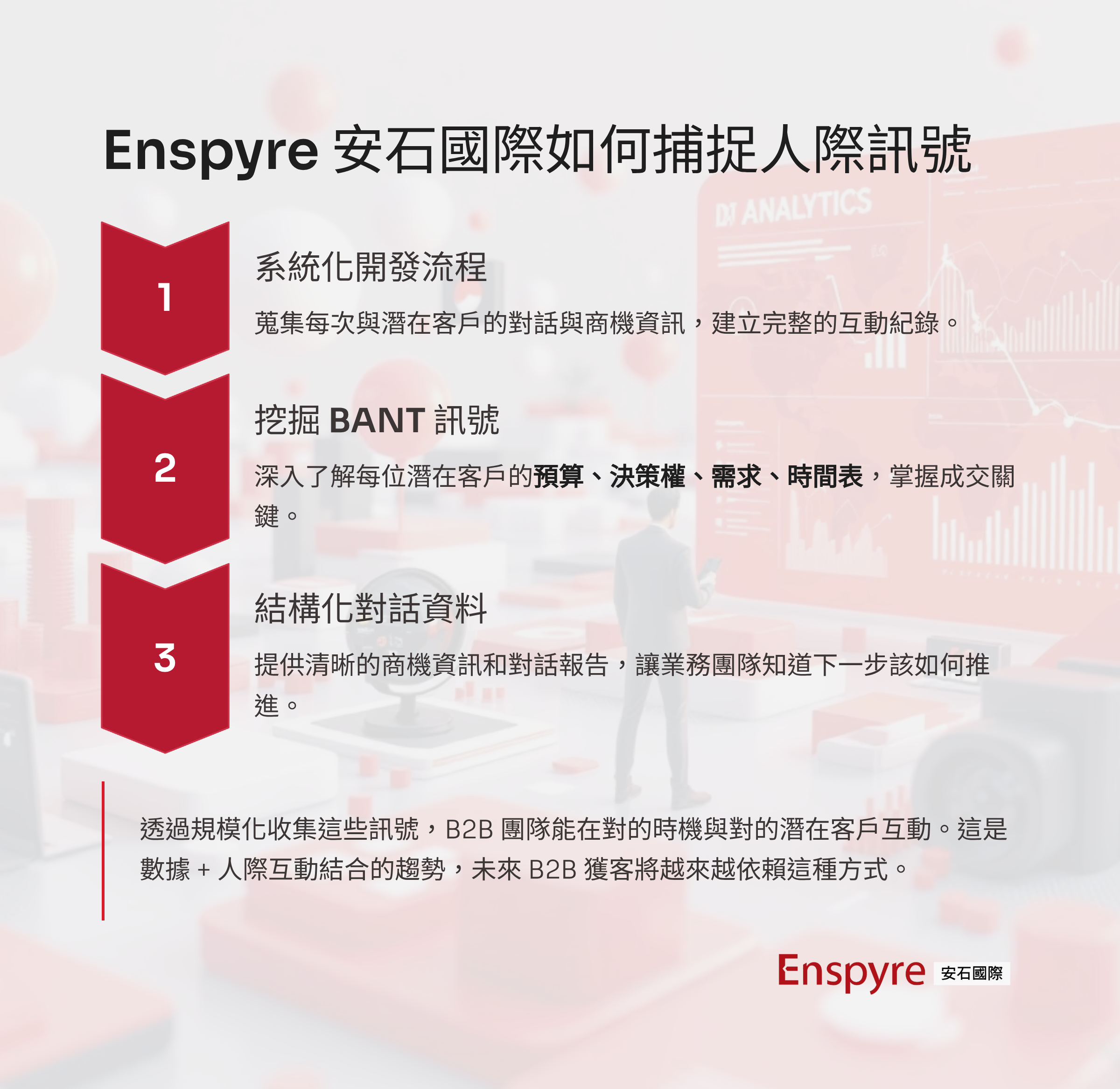 Enspyre 安石國際如何幫助捕捉 B2B 人際購買訊號