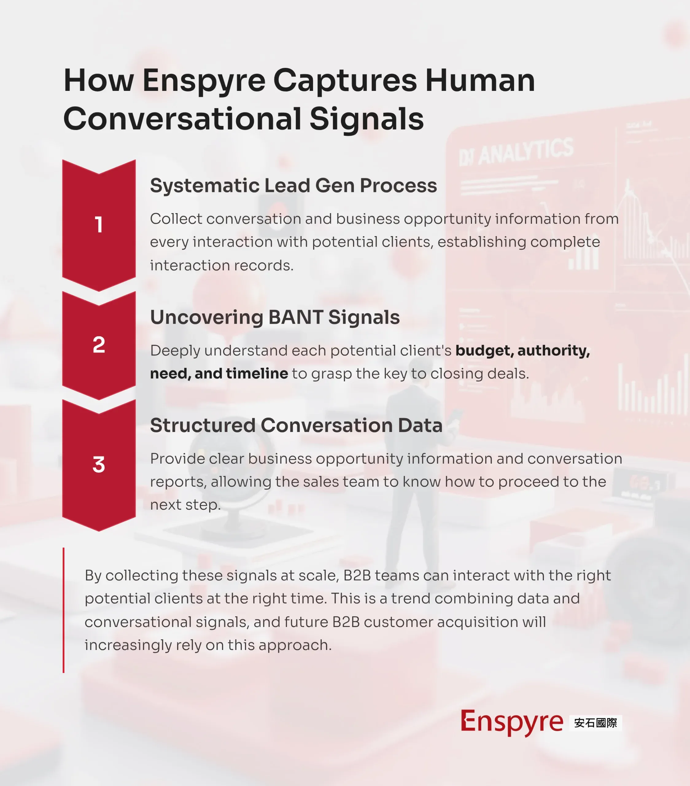 How-Enspyre-Captures-Human-Conversational-Signals