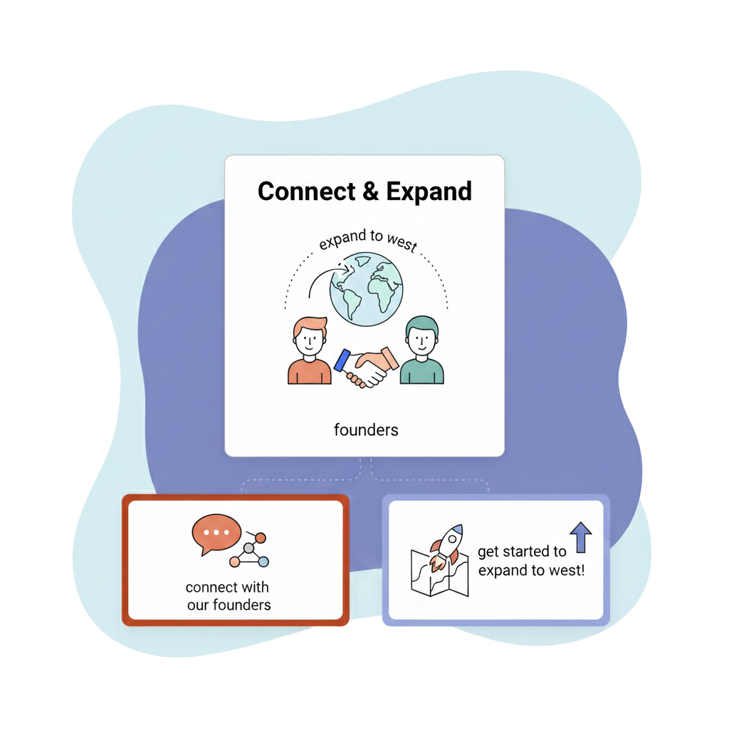 Connect With Our Founders