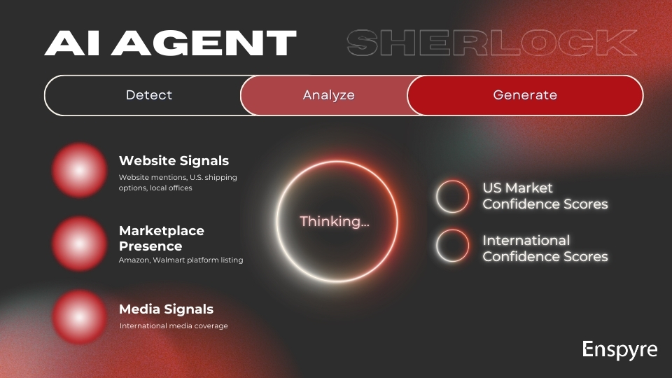 Our Solution: Using an AI Agent for Detecting US Buying Signals - Enspyre