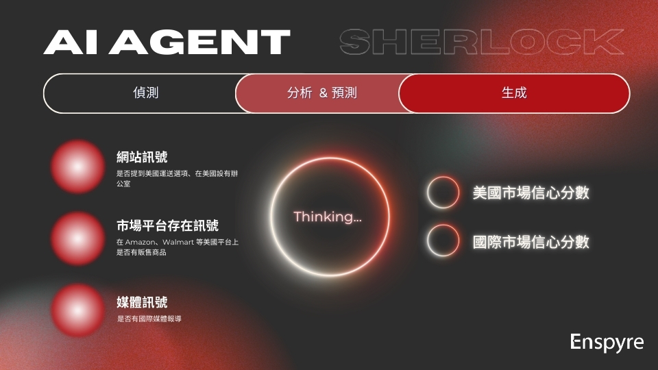 解決方案：用 AI Agent 偵測購買訊號，預測高潛力商機 - Enspyre 安石國際