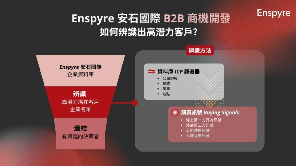 Enspyre 安石國際 B2B 商機開發如何辨識出高潛力客戶？