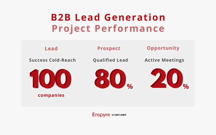 Case Study-E-signature Saas-100 leads within 1 months-project performance