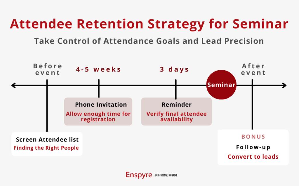 Enspyre’s Attendee Retention Strategy helps B2B firms like Oracle