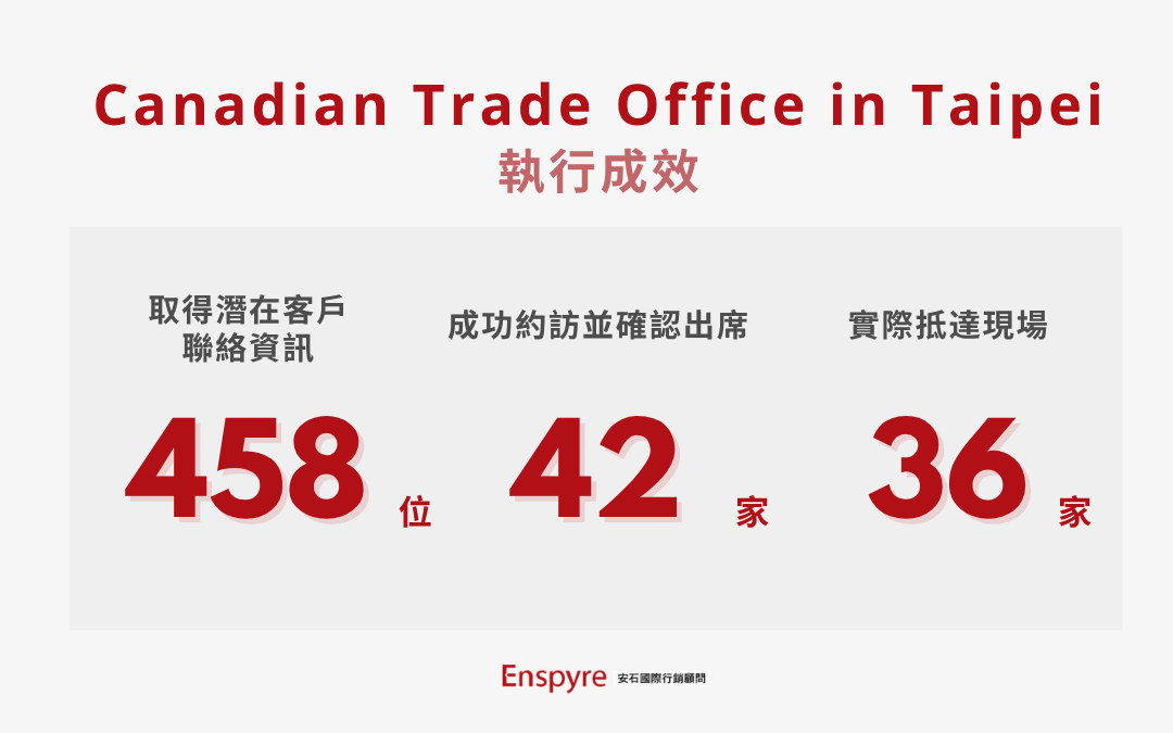 【客戶案例】CTOT × Enspyre:8 家加拿大科技新創,36 場精準 B2B 會議在 InnoVEX 2026 達陣