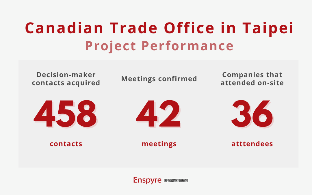 How Enspyre Helped CTOT Teams Land 36 B2B Meetings at InnoVEX 2026 result