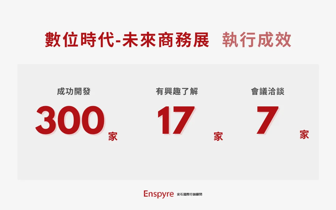 【客戶案例】數位時代 未來商務展 執行成效