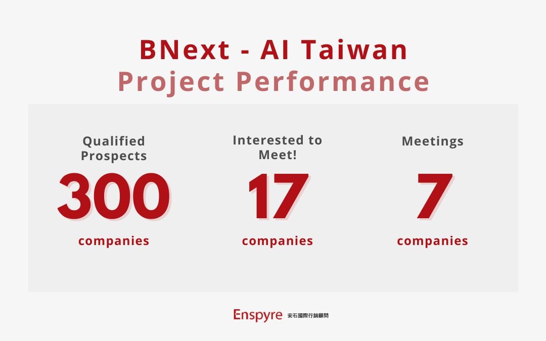 Enspyre x BNext - AI Taiwan Project Performance