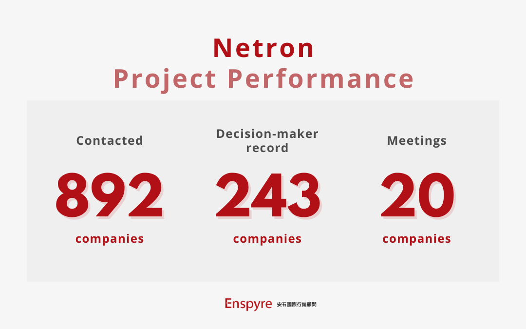 Enspyre x Netron Project Performance
